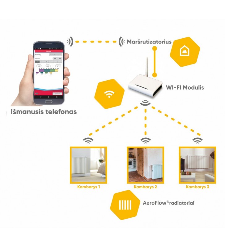 WI-FI modulis FlexiSmart elektriniams radiatoriams AeroFlow