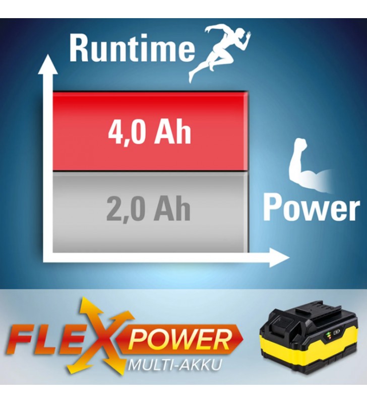 Papildomas akumuliatorius Flexpower 20V 4,0 Ah