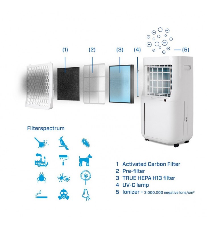 Sausintuvas - oro valytuvas Clean Air CA-706 Smart HEPA