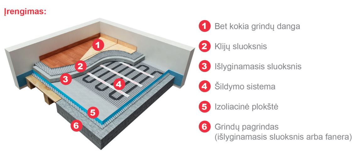Grindinio šildymo tinklelis Warmset BLACK, 85W + neprogram. termostatas Feelspot WTH71.36