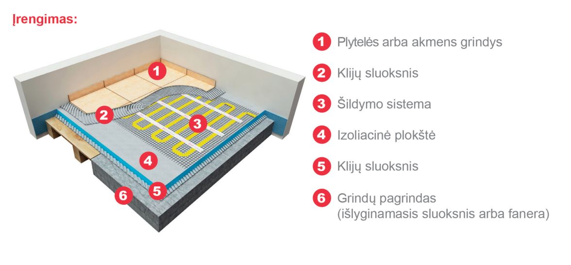 Grindinio šildymo tinklelis Warmset GOLD, 150W