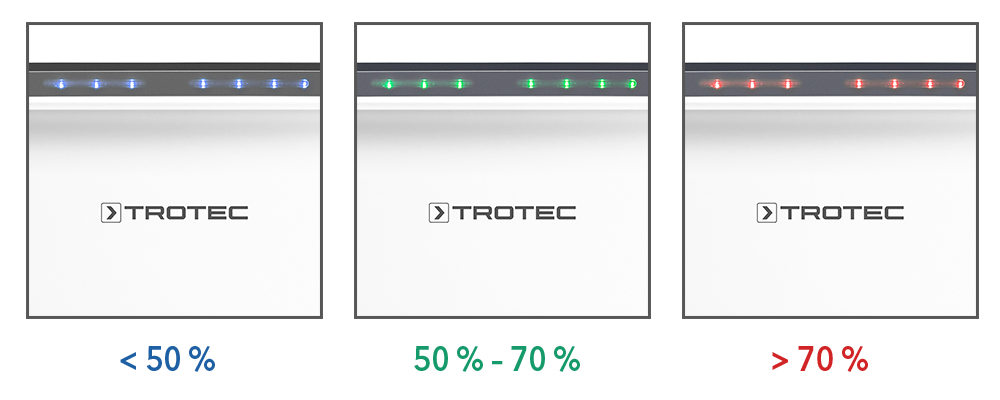 Kondensacinis oro sausintuvas Trotec TTK 99 HEPA